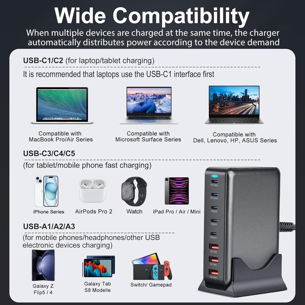 USB C Charger 440W GaN Fast Charger Block, GaN III 8-Port Fast Charging Station, 100W/65W AC Adapter Compatible with MacBook Pro/Air, Chromebook,