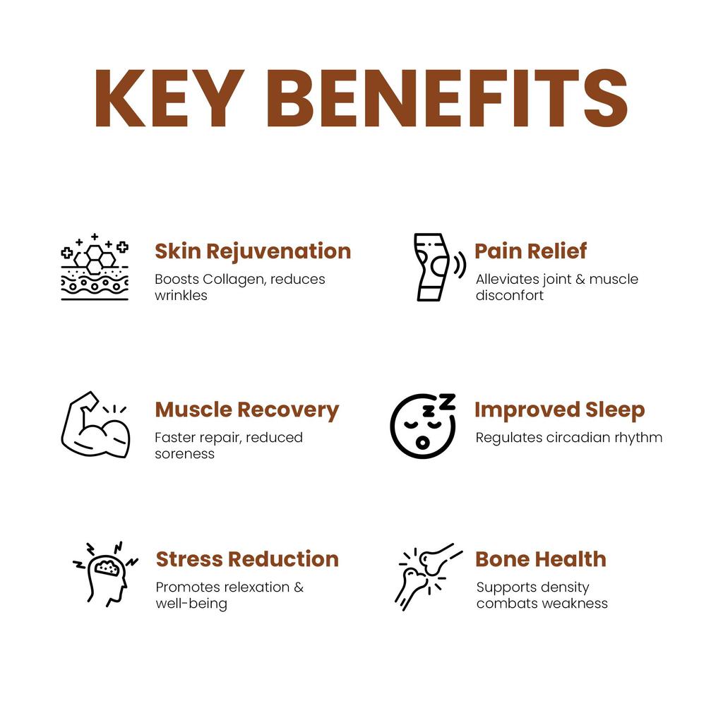 Mvolo Platinum Series 7000 – Infrared Light Therapy Panel – 7 Wavelengths – 1050W High-Power – Adjustable Brightness