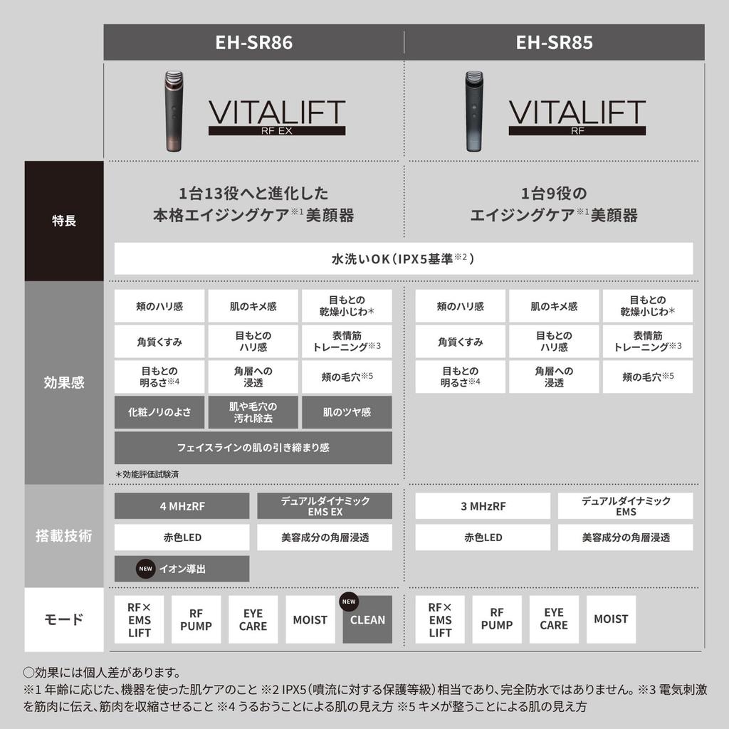 Panasonic Vital Lift RF Facial Device 1-in-9 Functions Aging Care High Power RF EMS Ion EH-SR85-K