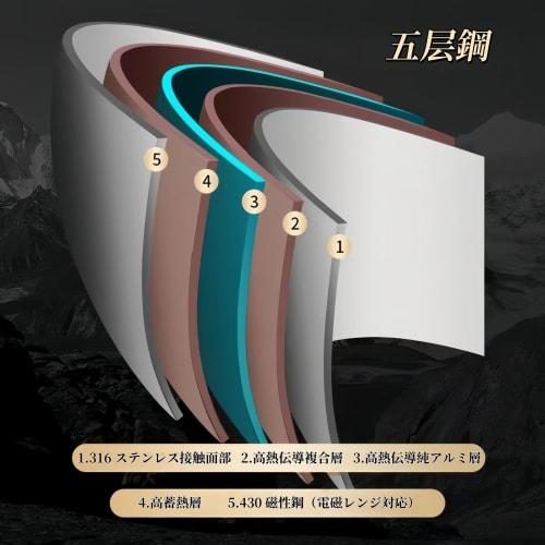 LEXCOOK Stainless Steel Frying Pan, Non-Stick, Deep, Conical, Stir-Frying Pan, Wok, Deep, Commercial Grade, Five-Layer Construction, Dishwasher Safe,