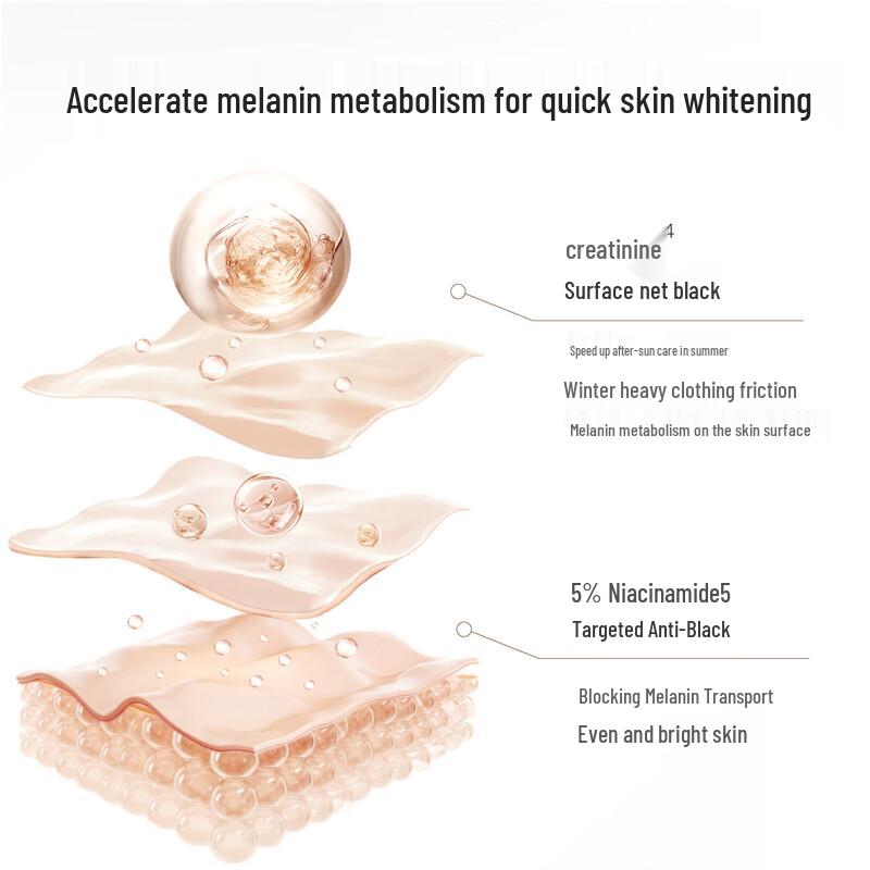 Ban Mu Hua Tian Niacinamide Whitening Body Lotion