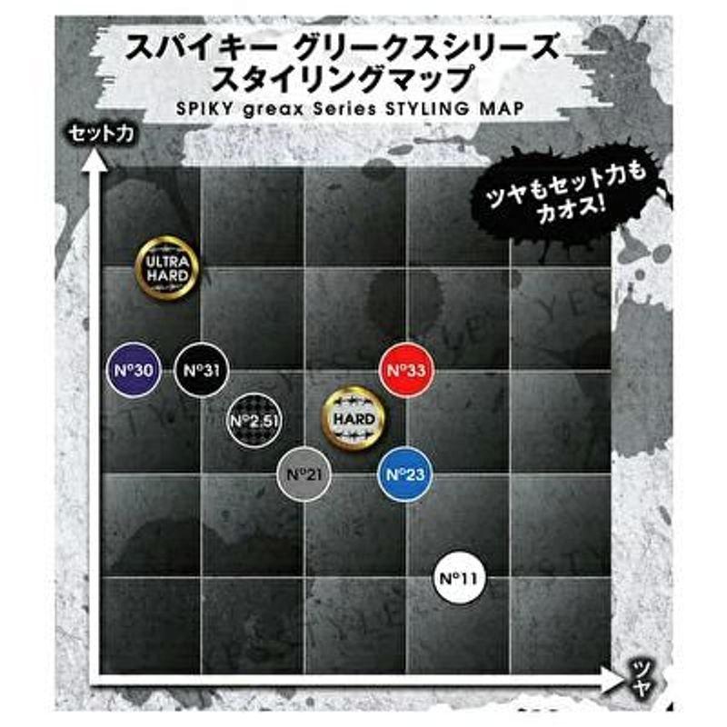 IRIYA COSMETICS - Stachelige Griechische Wachs Hart