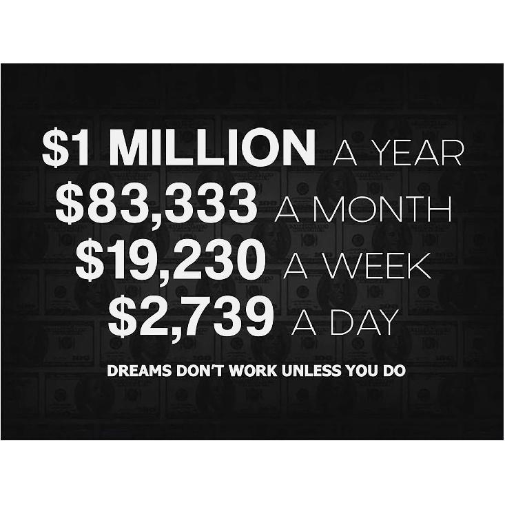 1 Million Dollars A Year Office Decor Wall Art Motivational Canvas Print Inspirational Success Entrepreneur Motivation Sign Millionaire Goal,wall