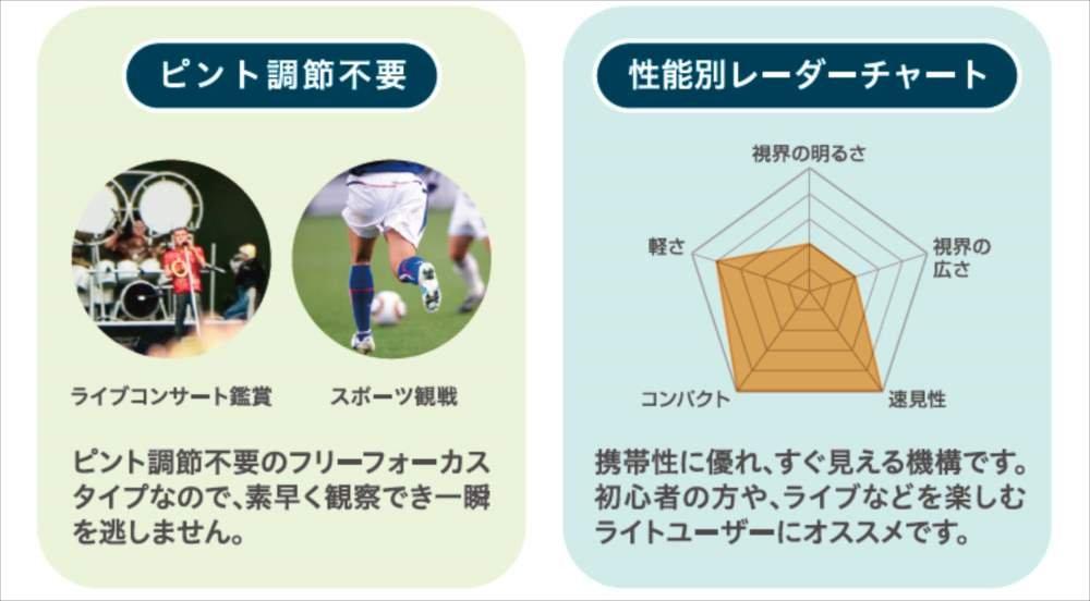 Raymay Fujii Binoculars Free Focus Roof Prism 6x Yellow RXB374Y