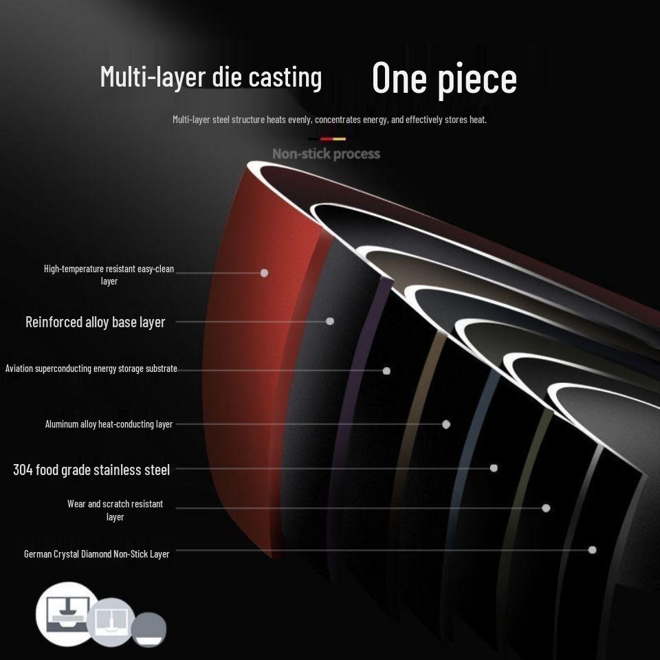 German Crystal Non-Stick Oilless Wok: Smoke-Free Flat Bottom Stir-Fry Pan for Induction & Gas Stoves.