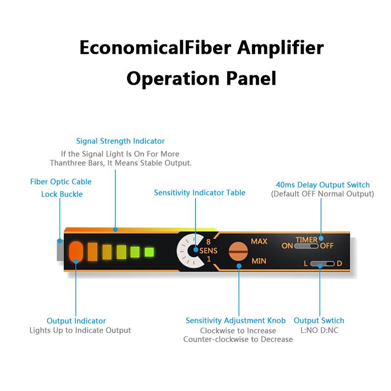 Fiber Optic Sensor Amplifier Digital Display and Economy Style Optical Photoelectric Switch 10-30V DC 3-wire NPN PNP Fiber