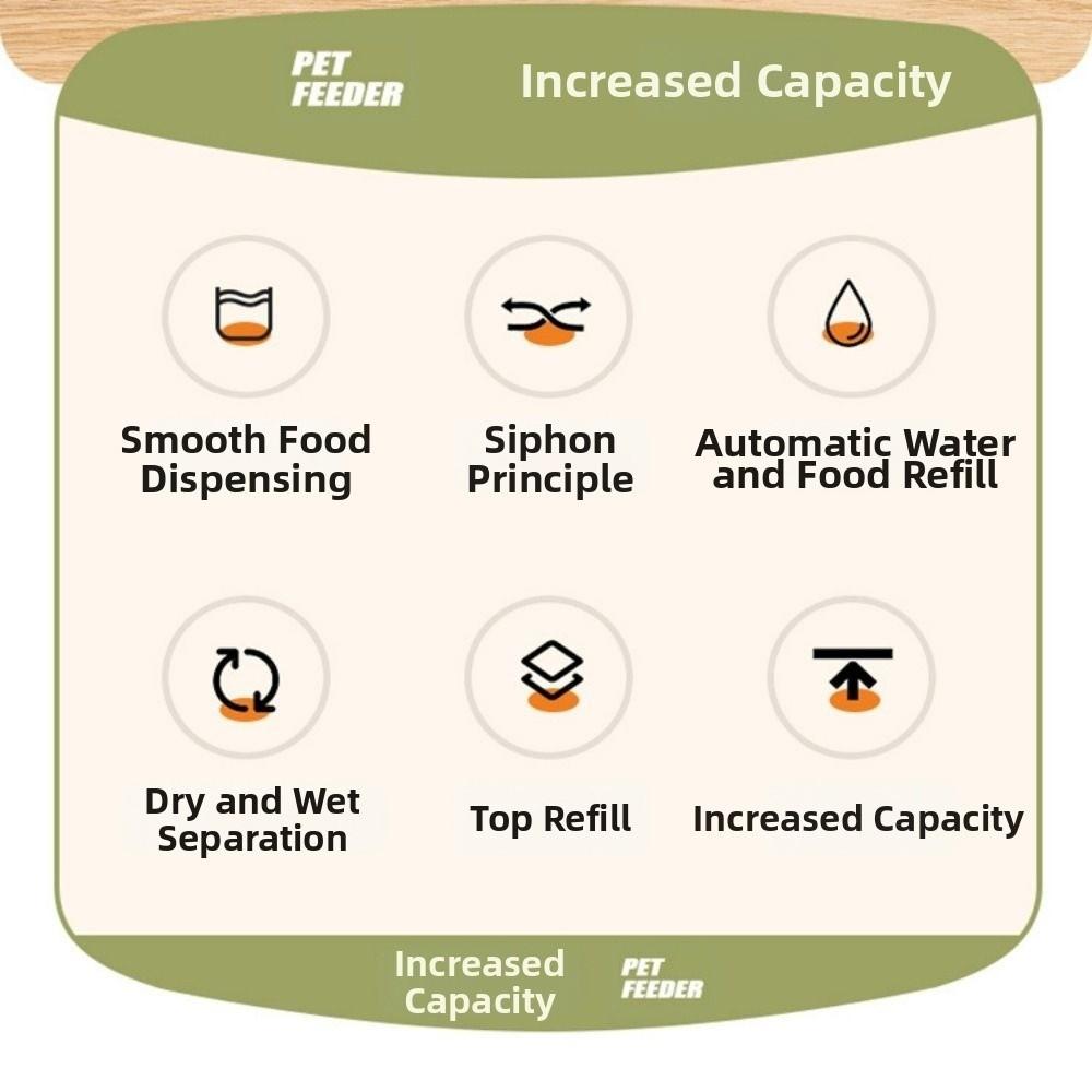 Large Capacity Automatic Pet Feeder Portable 2 In 1 Non-Slip Pet Bowl Pet Supplies 5 Colors Pet Integrated Food Bowl