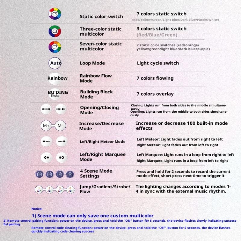 Ws2812B Controller Bluetooth Music App Control For Pixel Led Strip Light Sk6812 Ws2811 Ws2812 Tape Lights Usb 5V Remote Control