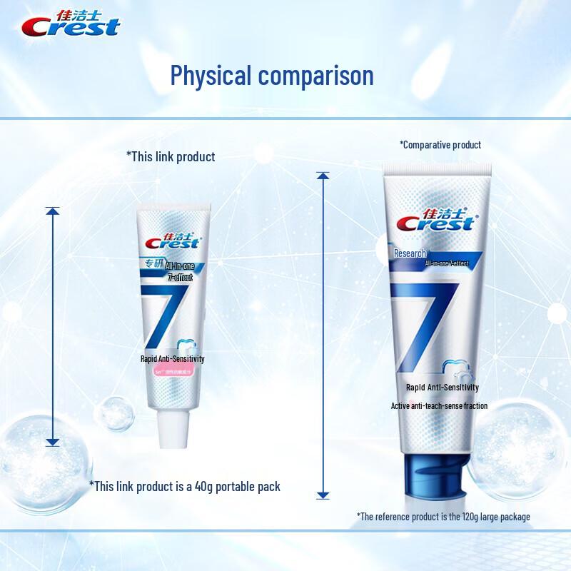 Crest Professional Rapid Anti-Sensitivity Toothpaste (2x40g)