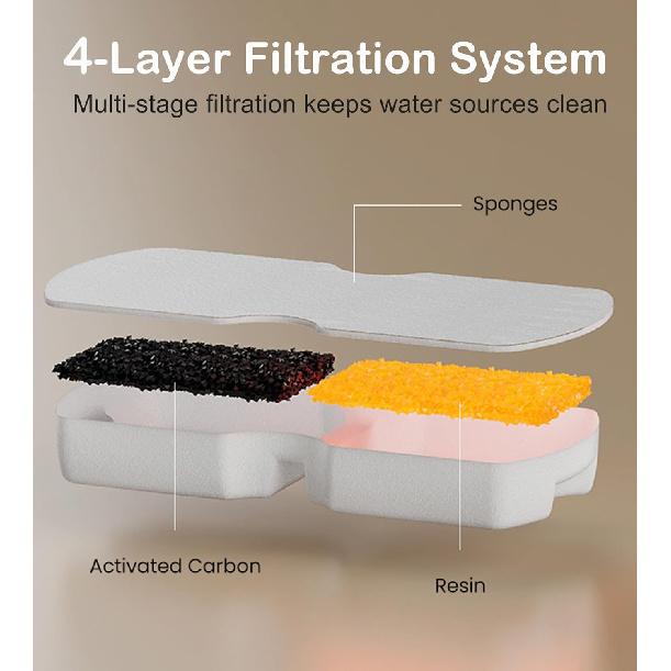 Cat Water Fountain Filter Replacement: 6Pack Pet Fountain Filters of 6 Carbon Filters & 6 Sponges - Use for HOOISE 74oz Automatic Pet Fountain Cat