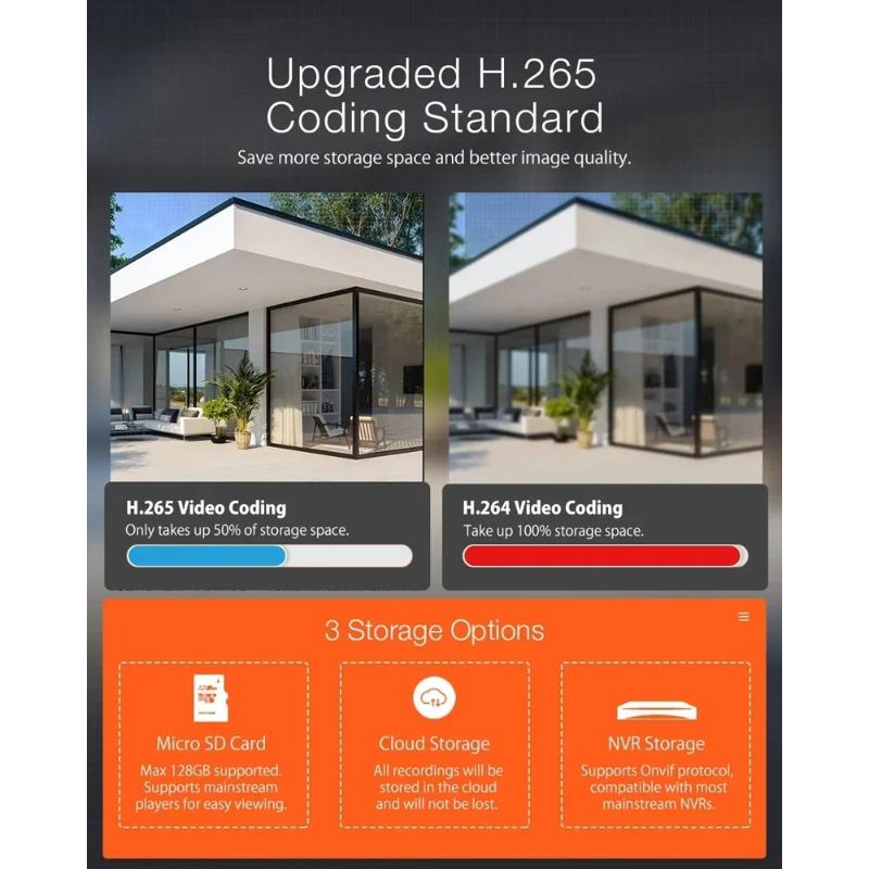 5MP E27 Bulb WiFi IP Camera Smart Home Tuya  AI Human Motion Detect Full Color Night Vision Outdoor Security Surveillance Cameras