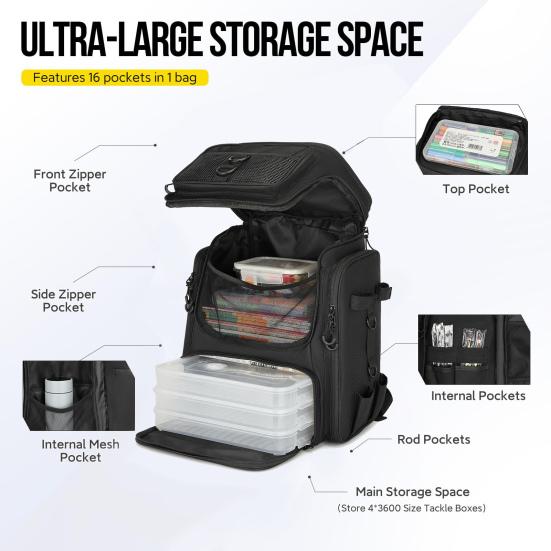 Fish Tackle Lure Organizer Storage Backpack Multi-layer Large-Capacity Design Waterproof Fishing Bag with Rod Holders