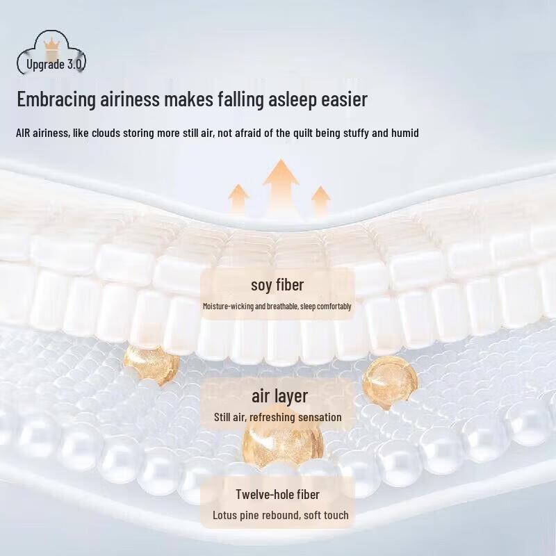 Mercury Home Textiles 50% Soybean Fiber Blend Quilt