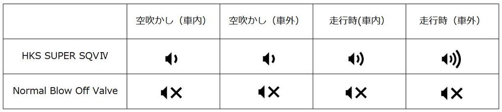 HKS Blow Off Valve Parts Super SQV4 Honda Civic Type R K20C (FK8) 71008-AH009