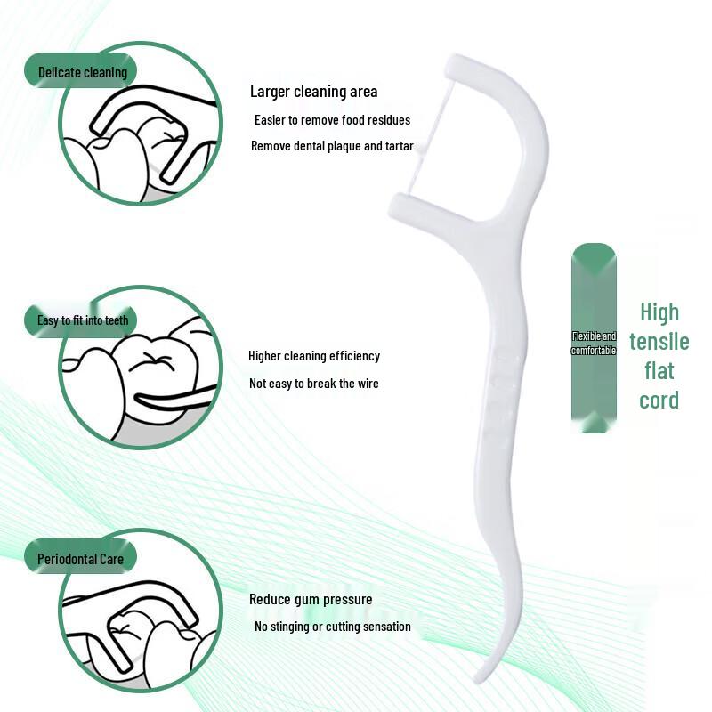 Fangcaodi Portable Disposable Toothpick & Floss Set, 3 Boxes