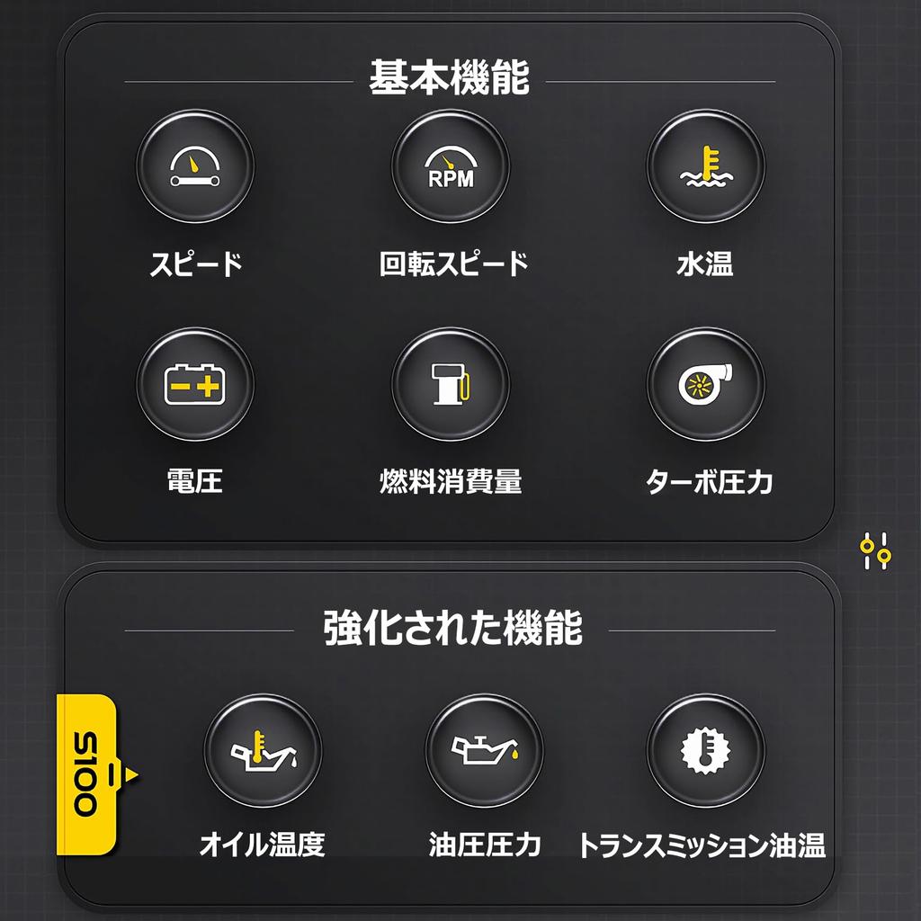 GIGC Car Head-Up Display, OBD2 Meter, Tachometer, Multimeter, Alarm Function, Multi-Function Digital HUD
