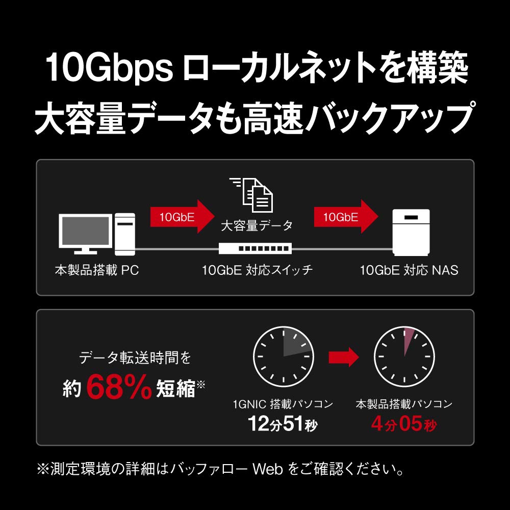 Buffalo 10GbE PCI Express LAN Board LGY-PCIE-MG2