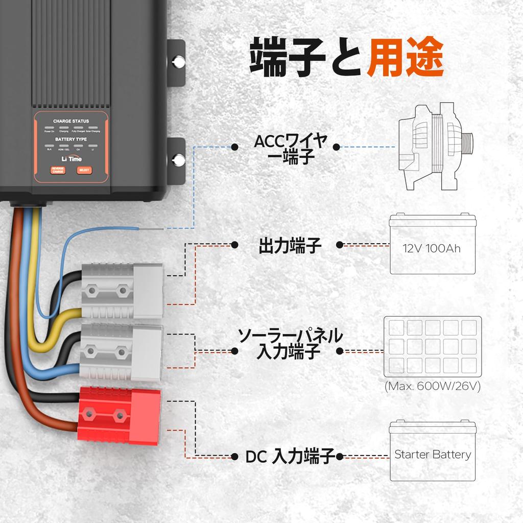 LiTime 12V Lithium Iron and Calcium Charger for Wide Range of Applications Including and Yachts 40A DC-DC Charger, Phosphate, Lead-Acid, SLA, Gel,