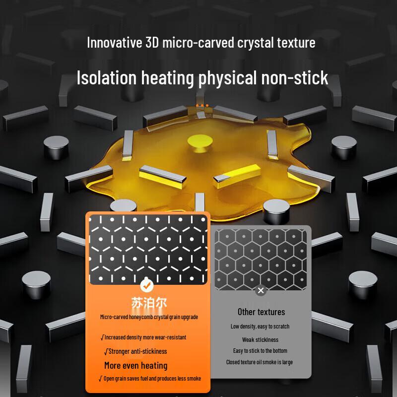 SUPOR 32cm 3D Honeycomb Non-stick Stainless Steel Wok