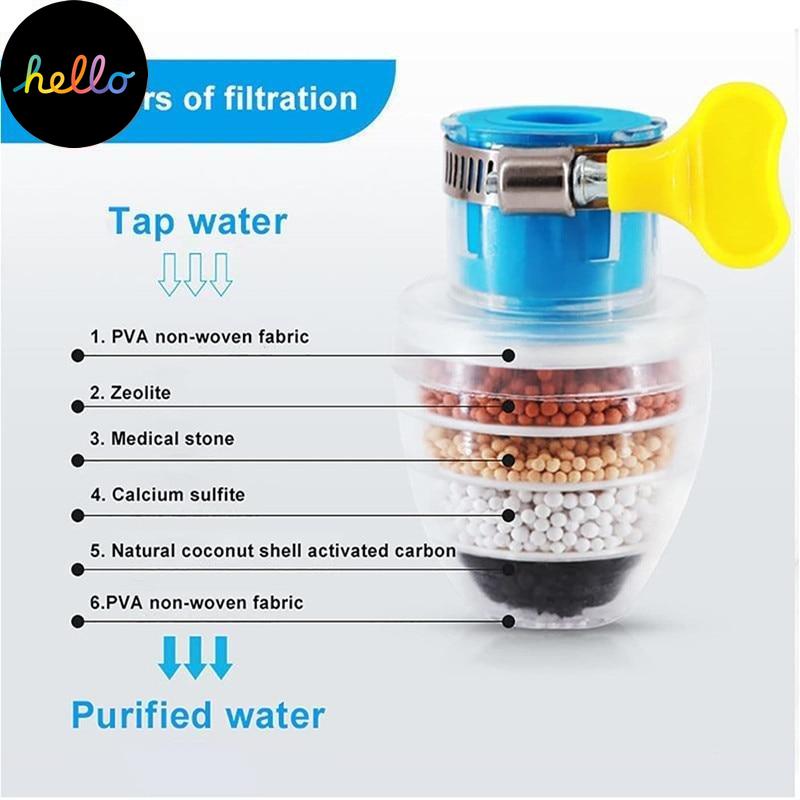 5vrstvá čistička Filtr z kohoutku Úspora vody Kuchyňská baterie Bublinka Filtrace s aktivním uhlím Sprchová hlavice Čištění trysek Filtry