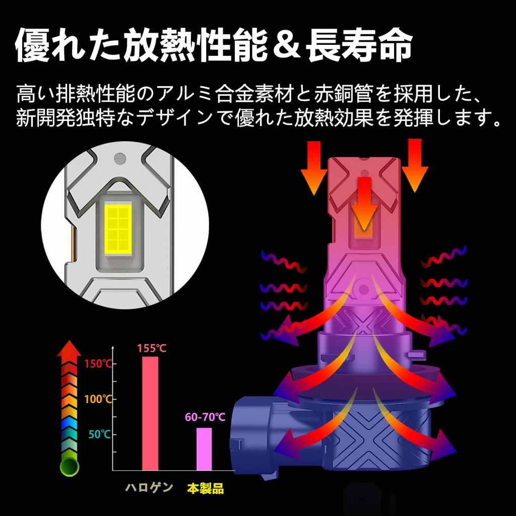 CIWENDAN New Development H8 H9 H11 H16 LED Headlight, Fog Light, Vehicle Inspection, High