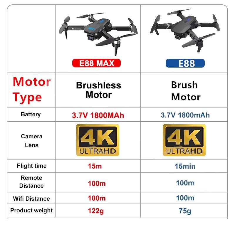 2025 New E88 MAX Mini Drone 4K HD Camera WIFI FPV Remote Control Quadcopter with Brushless Motor Kids Toy Gift VS E88 PRO