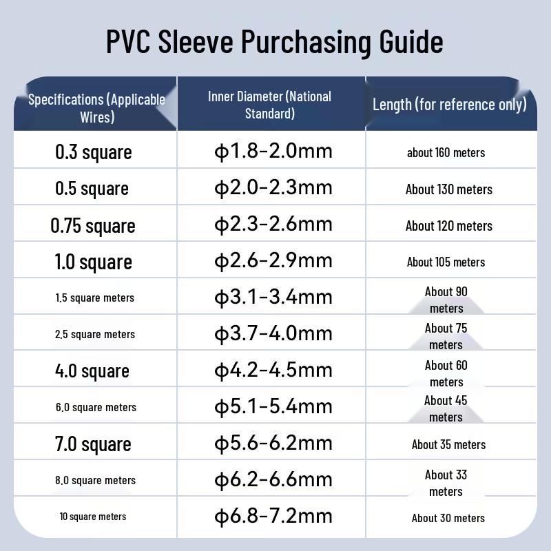 Supvan PVC Wire Marking Sleeves