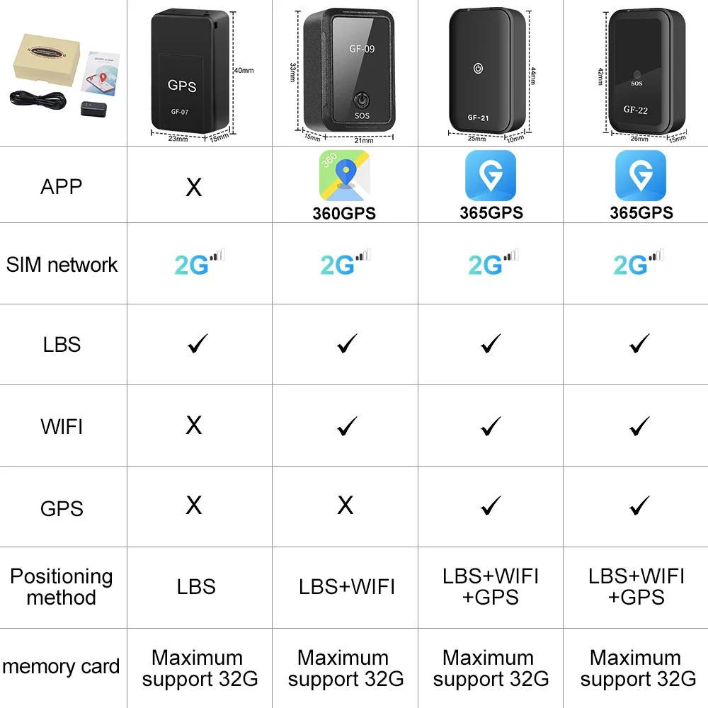 Dispositivo di localizzazione per auto GF-22, potente allarme automatico magnetico, mini localizzatore GPS per auto, controllo vocale, dispositivo anti-smarrimento