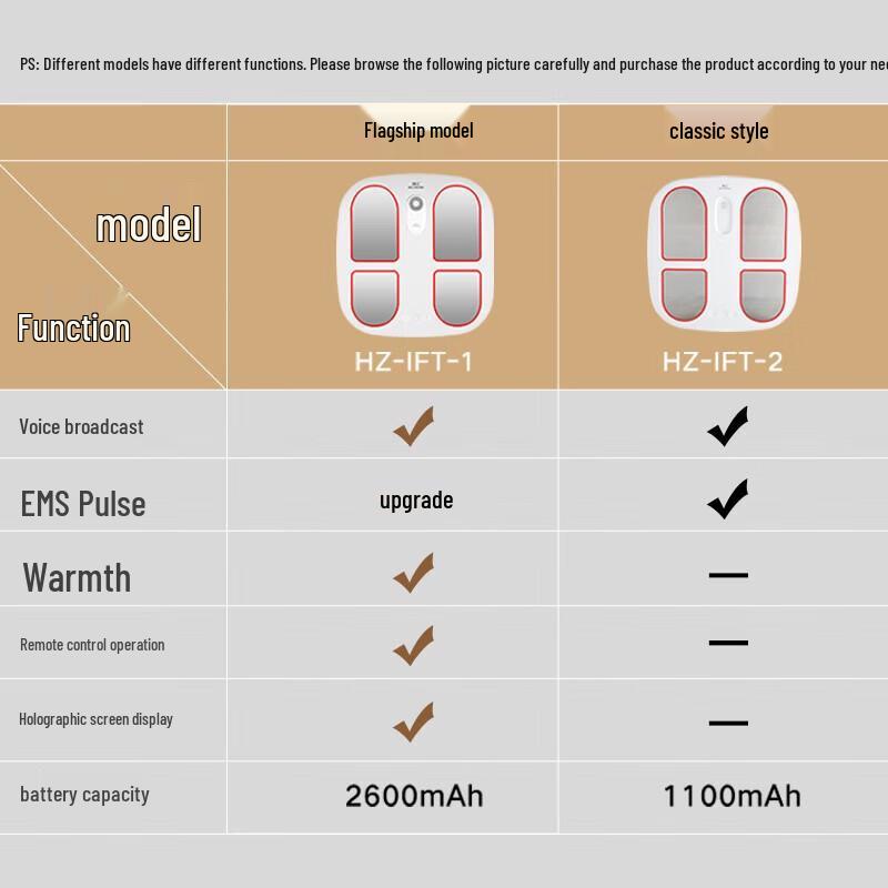 

HEZHENG Automatic Foot Massager