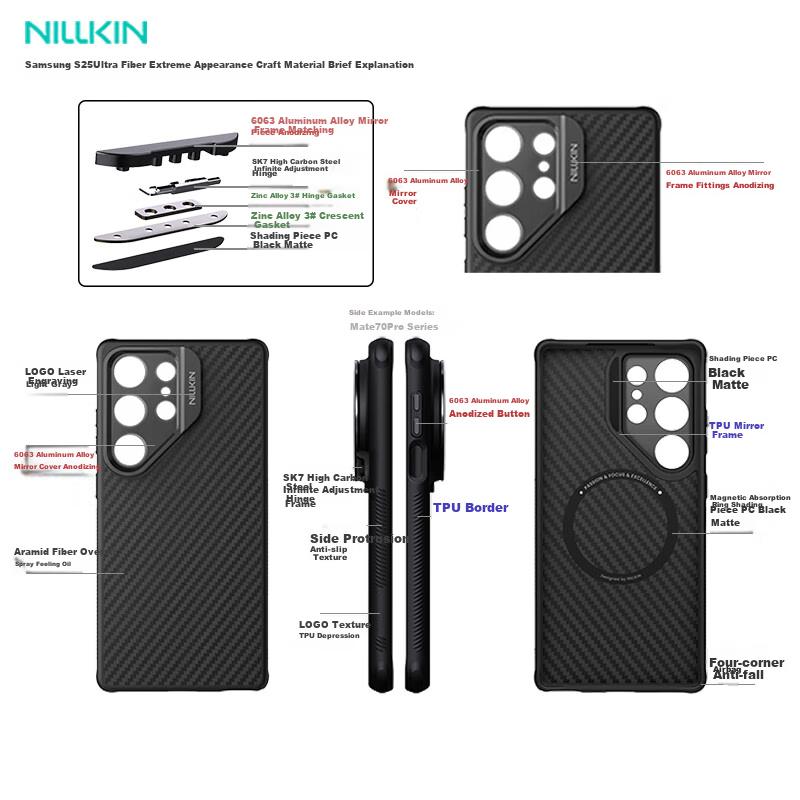 Kevlar Magnetic Full-Coverage Camera Protection Case