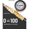 Dual Purpose RV Winterizing Kit With Pressure Gauge, 17Inch Hose Blow Out Fitting Adaptor 3/4" Male&Female GHT Quick Connect Blowout Plug For