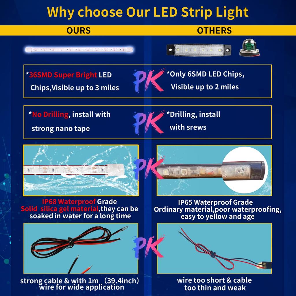 DUOFU365 LED Tape Light, Car LED Tape, Footlight, Interior, Boat,