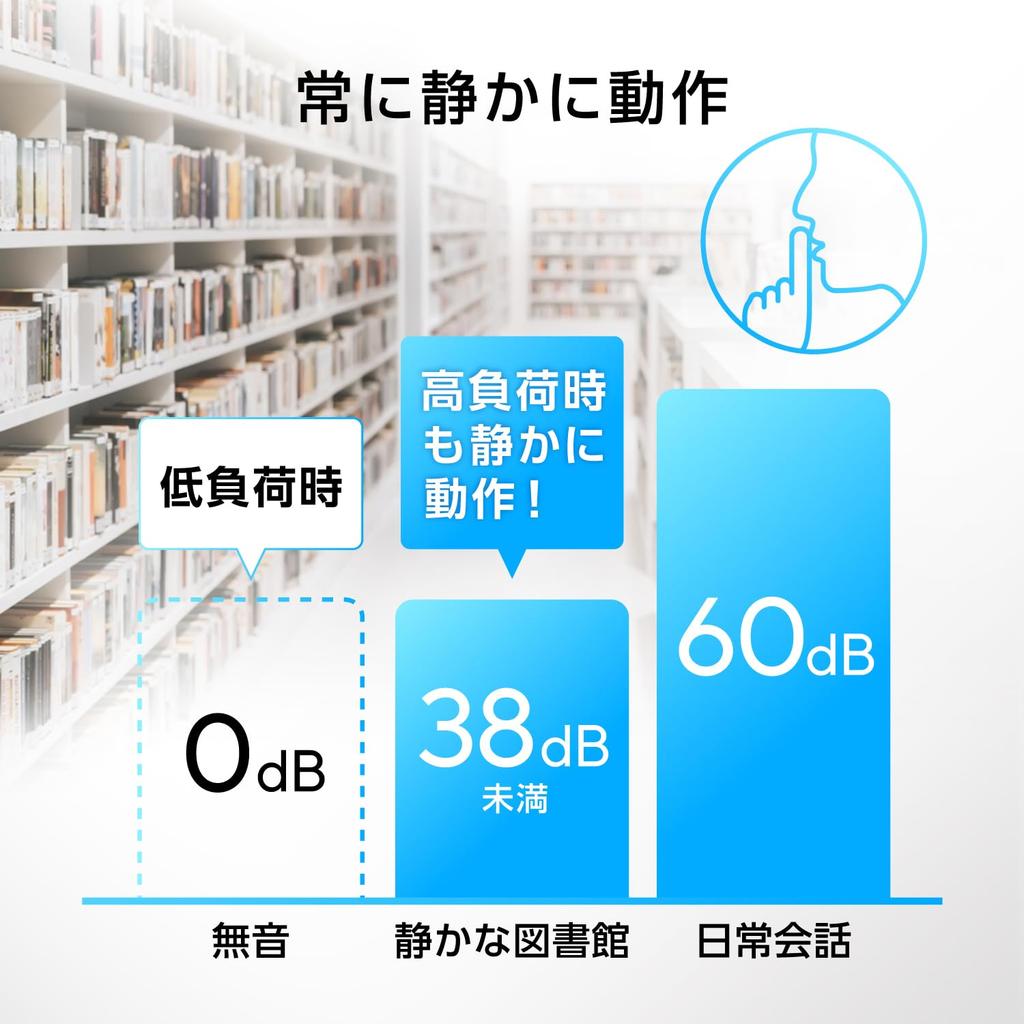 Asus PC de bureau V500 Mini Tour V500MV Intel Core i5 13420H Mémoire 16 Go SSD 512 Go Windows 11 Graveur DVD Super Multi Blanc V500MV-13420H211W