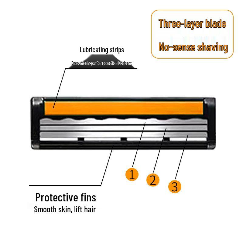 Upgraded 3-Layer Manual Razor for Men - Precision Shaving Blade for Beards and Hair