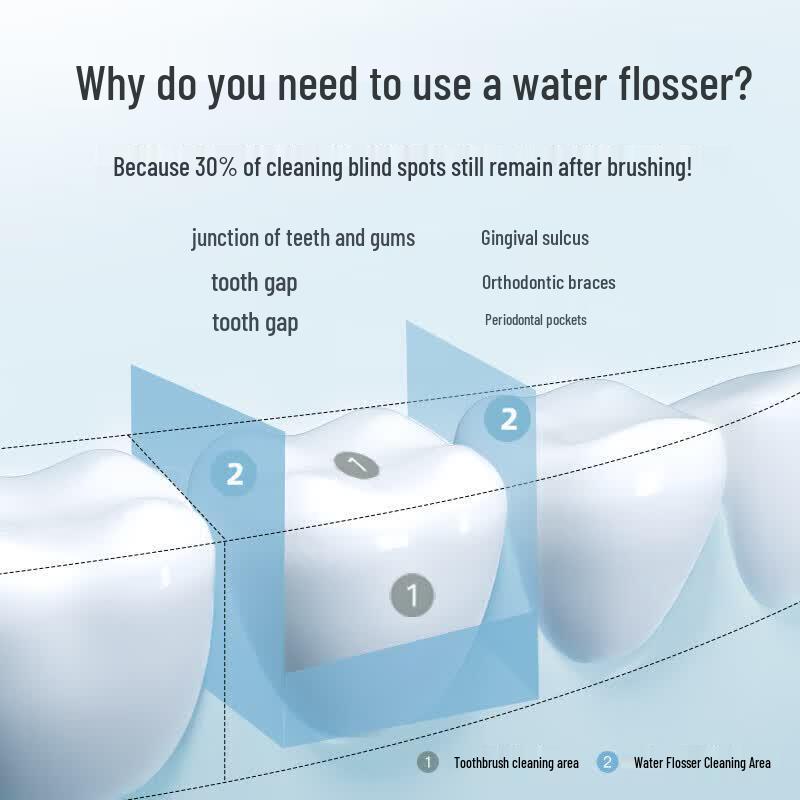 BAIR M6 Plus Electric Water Flosser CN plug (adapter included)