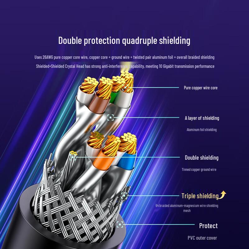 Samzhe High-Speed Ethernet Network Cables