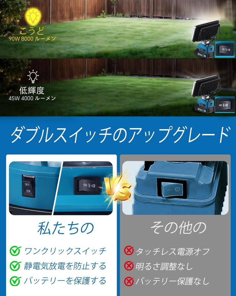 Tumnatt LED Floodlight, Compatible with Makita 18V Batteries, 90W, 8000LM, Rechargeable Work Light, IP65 Waterproof and Dustproof, Leakage and Low