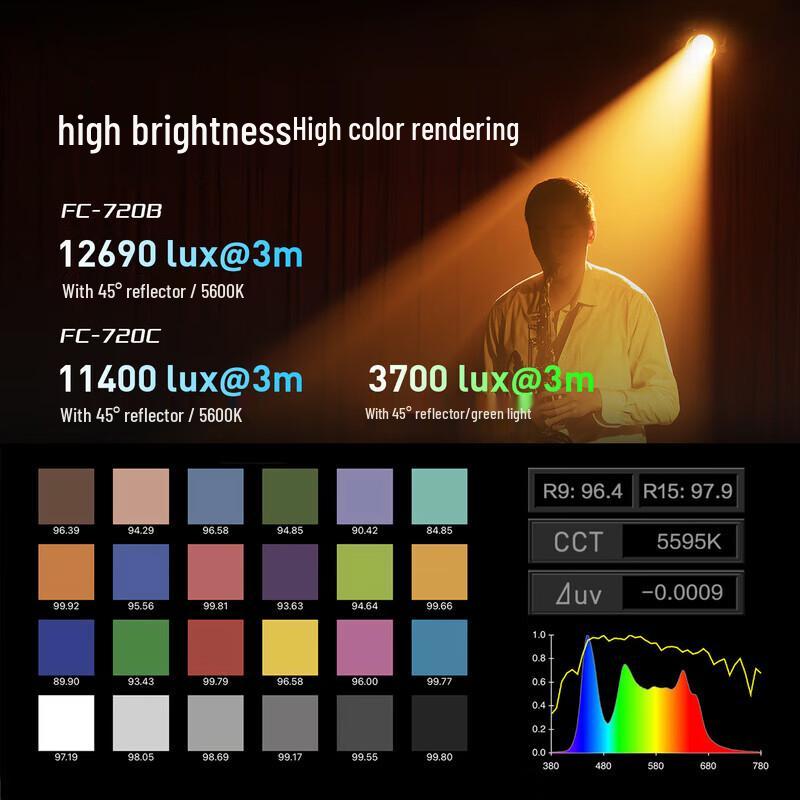 Nanlite FC-720B/720C High-Power Professional Video Light (Bowens Mount)