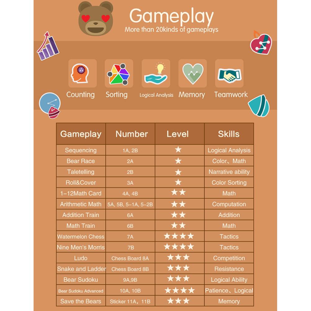 Kids Colorful Counting Bears Set Rainbow Bears Mathing Game with Stacking Cups Number Color