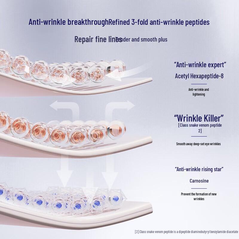 SKYNFUTURE 6D Hydrating & Repair Skincare Set