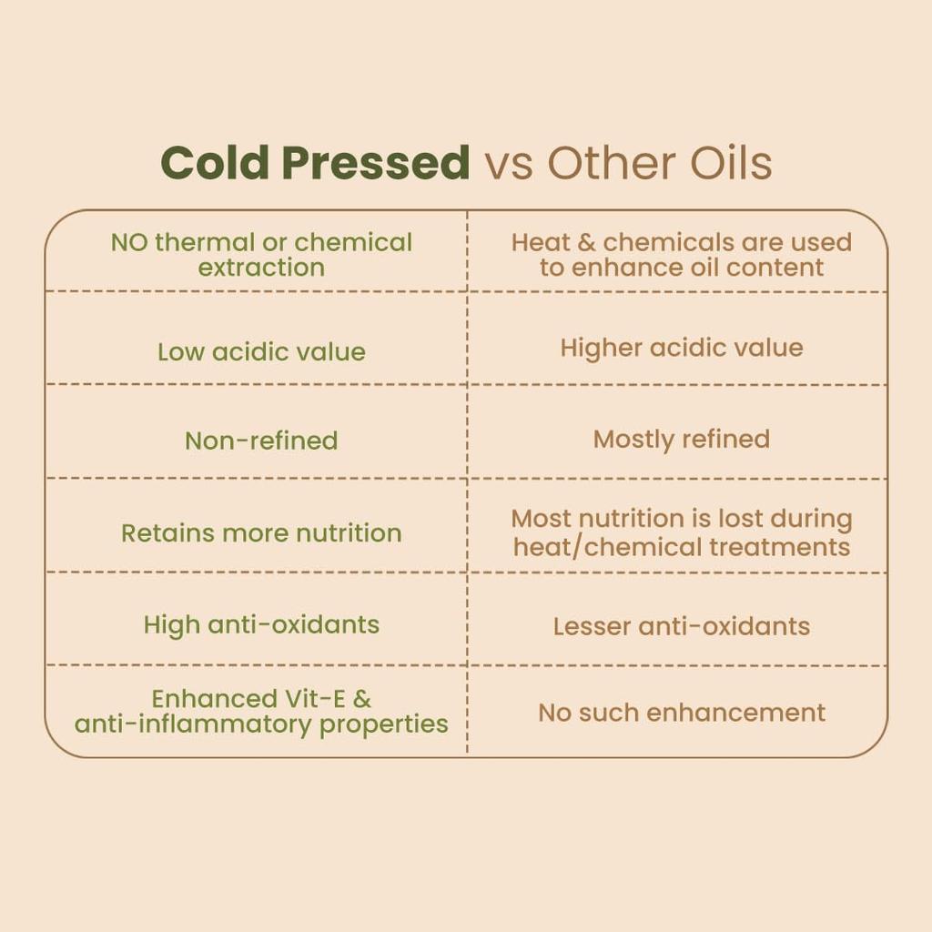 Nat Habit Cold Pressed Castor Oil Pure Natural Oil For Skin And Hair Care Moisturizing Nourishing Massage Oil 200 ml