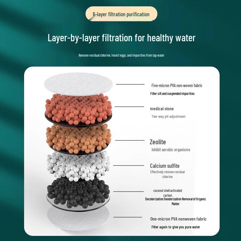 Univerzální prodlužovací filtr na kohoutek pro kuchyňskou filtraci