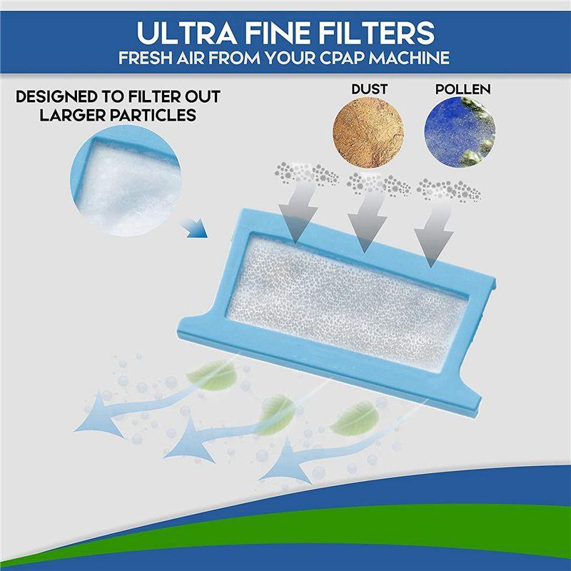 Kituri de Filtre LITE Pentru Respironics Pentru Dreamstation Includ 40 de Filtre Reutilizabile & 120 de Filtre Dezinfectabile Ultra-Fine