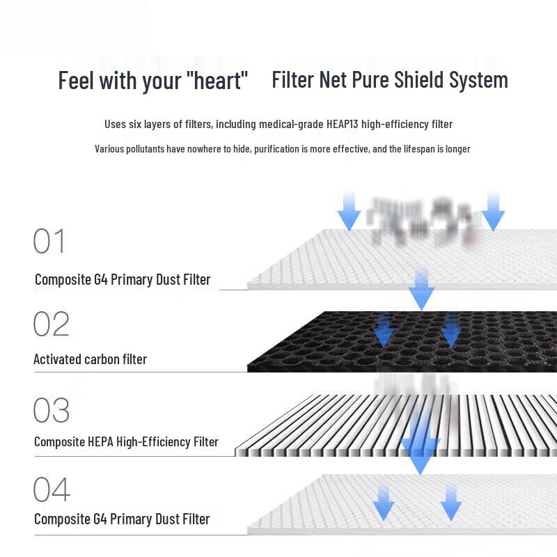 Jingliansheng Wolingsta 4000 CFM Dual-Flow Fresh Air System