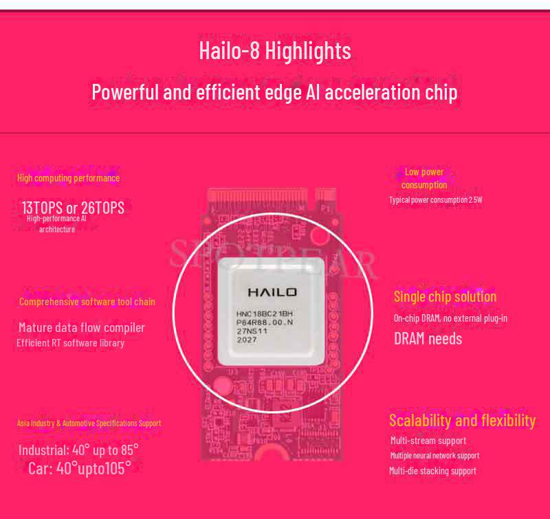 Raspberry Pi PCIe M.2 HAT with Hailo8 AI Kit for Pi5 (13/26 TOPS)