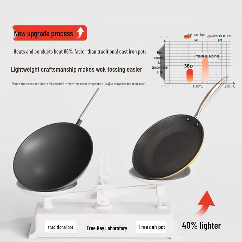 Shuke Lightweight Cast Iron Non-stick Frying Pan
