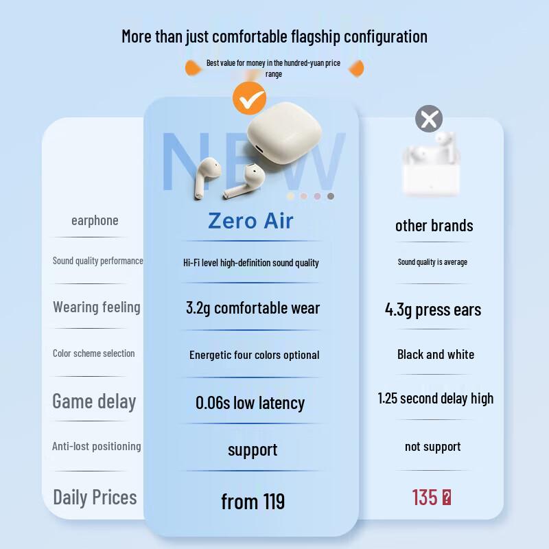 EDIFIER Zero Air True Wireless Semi-In-Ear Earbuds