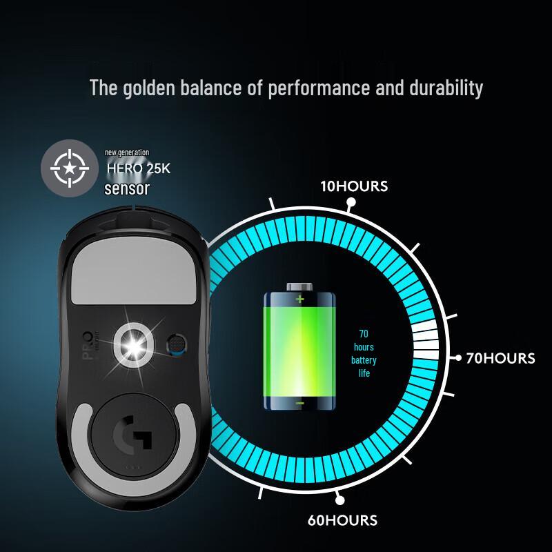 Logitech G PRO X SUPERLIGHT Wireless Gaming Mouse