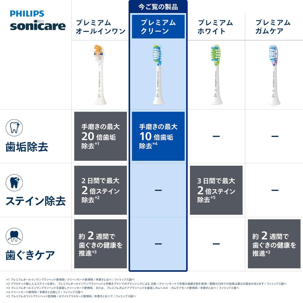 PHILIPS Sonicare C3 Plaque Control Replacement Brush Heads Black Snap-On Electric Toothbrush Refill Pack Deep Clean