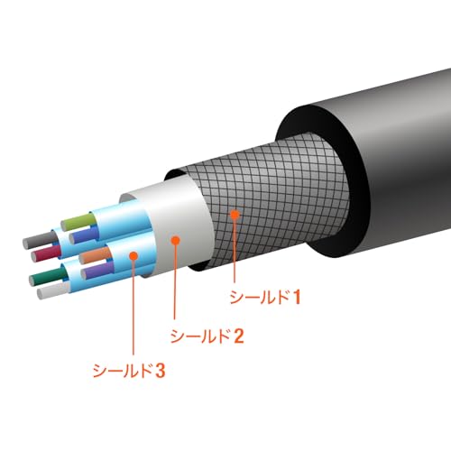 SANWA SUPPLY USB 40Gbps (USB 4 Gen 3) Type-C Cable KU-40GCCPE10